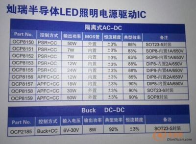 灿瑞驱动IC全系代理赋能LED照明，电源网引领高效驱动新纪元